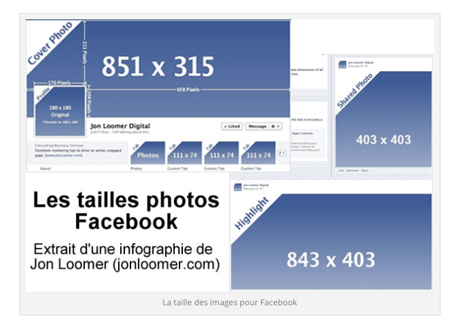 Dimensions pour les photos sur Facebook
